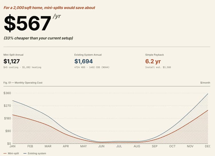 Mini Split Tax Rebates and Credits 2026: Complete Guide